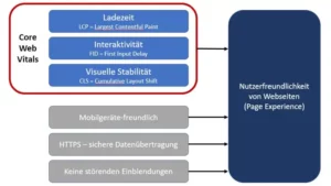 Core Web Vitals