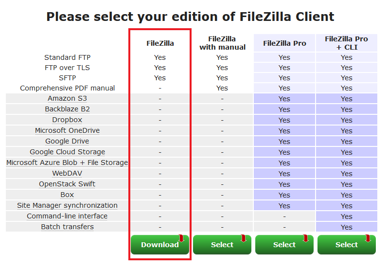Auswahl-Fenster zu den möglichen Version von FileZilla